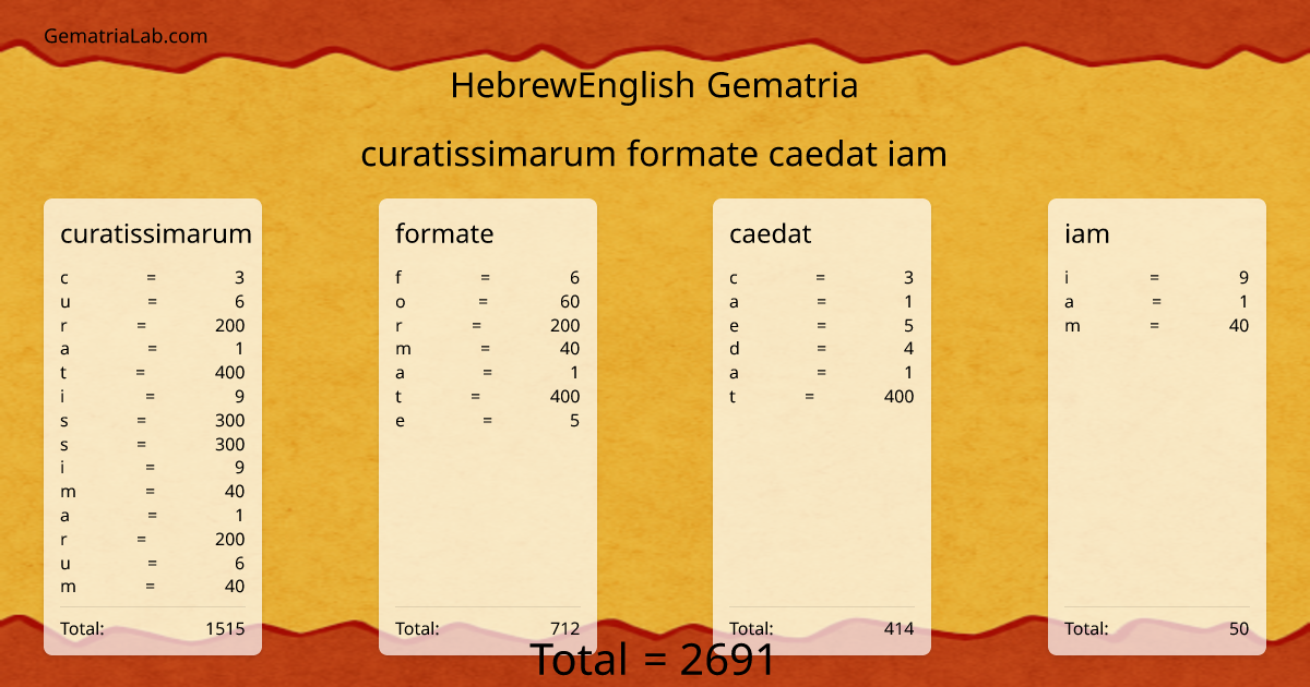 curatissimarum formate caedat iam in hebrewEnglish Gematria